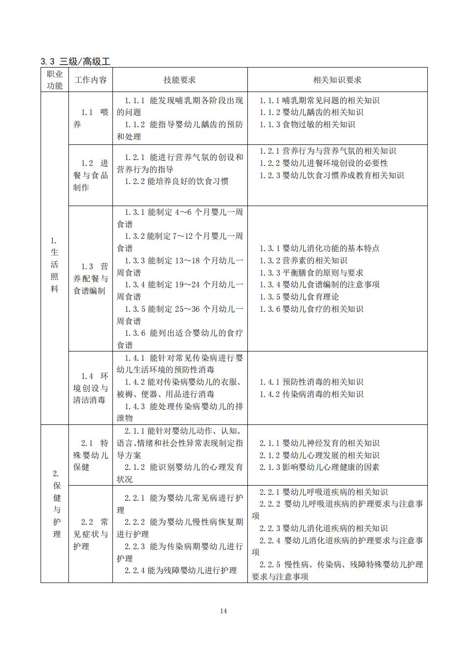 国家职业技能标准——育婴员_13.jpg