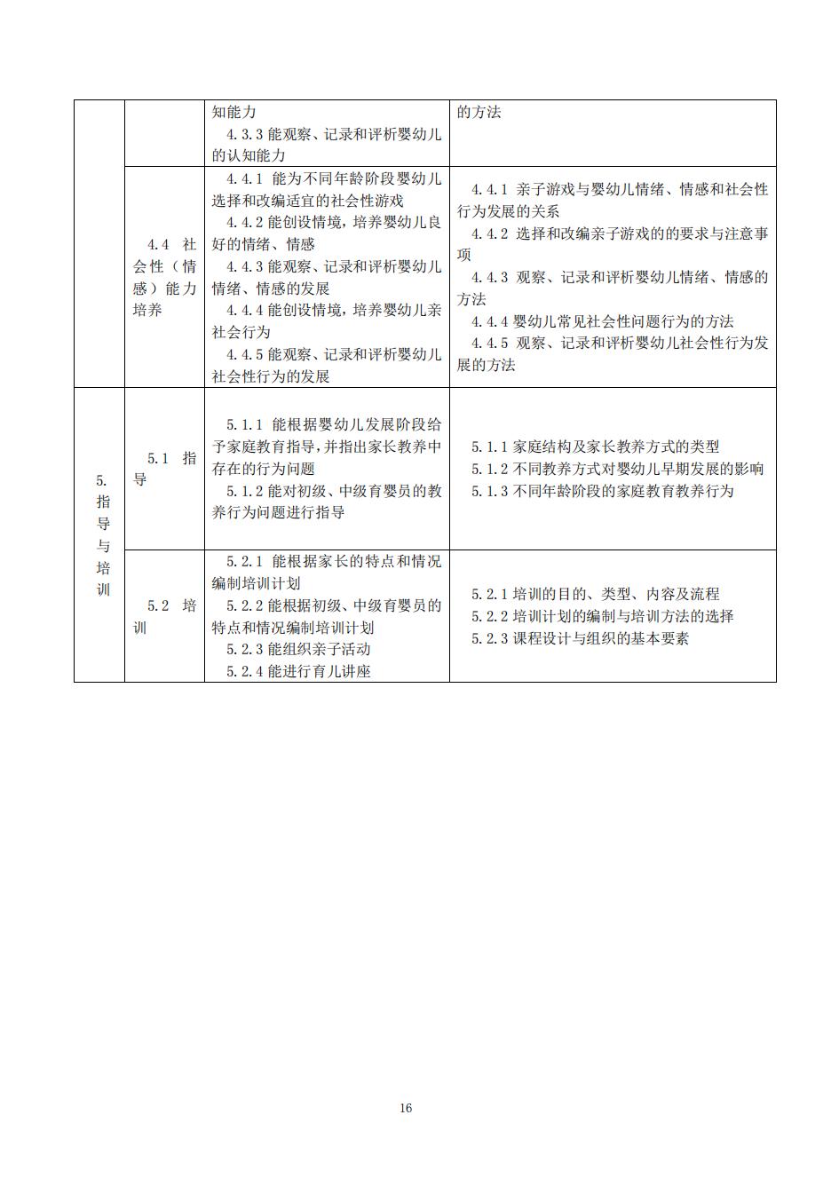 国家职业技能标准——育婴员_15.jpg