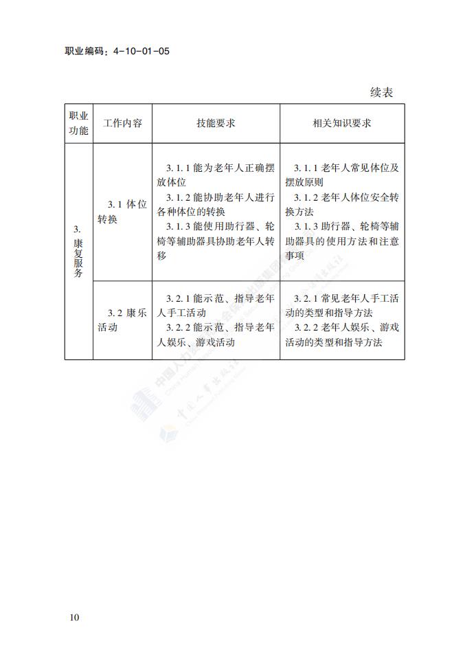 国家职业技能标准——养老护理员_13.jpg