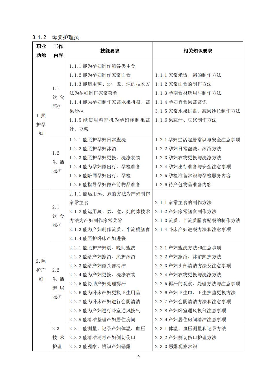 国家职业技能标准——家政服务员_11.jpg