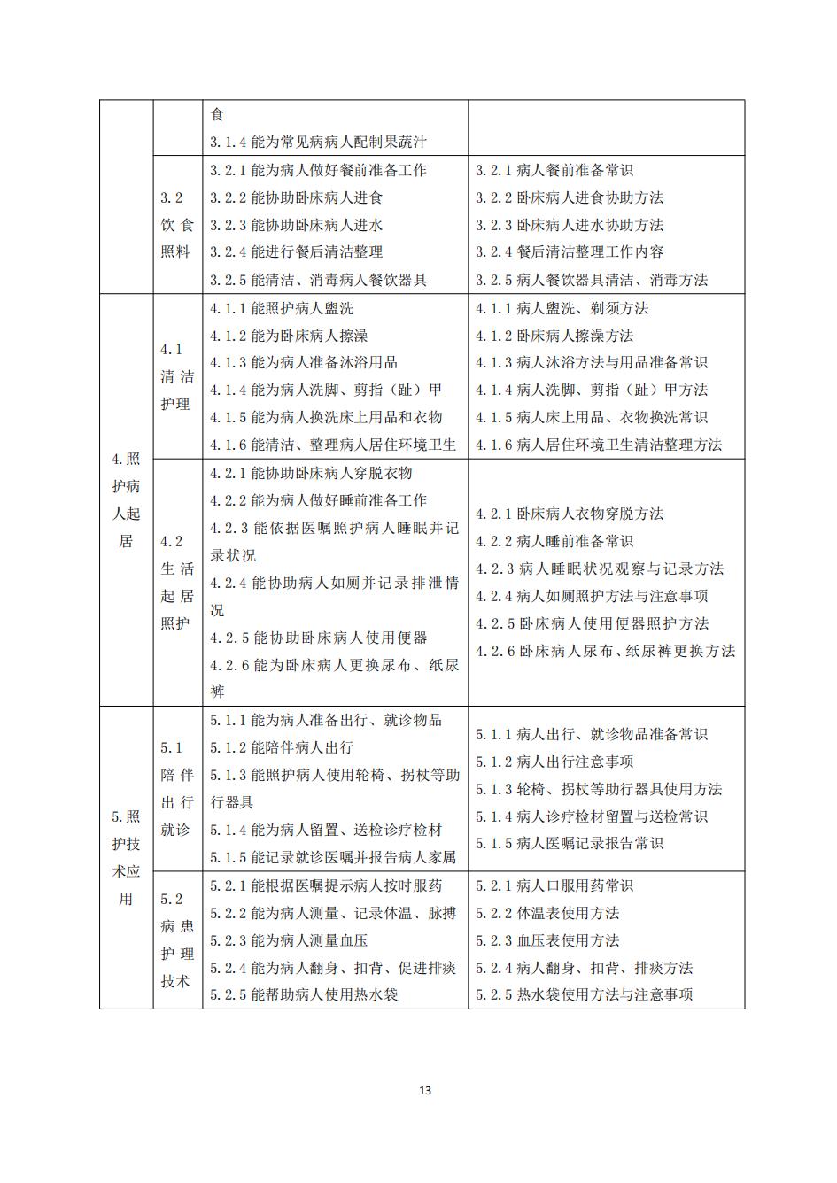 国家职业技能标准——家政服务员_15.jpg