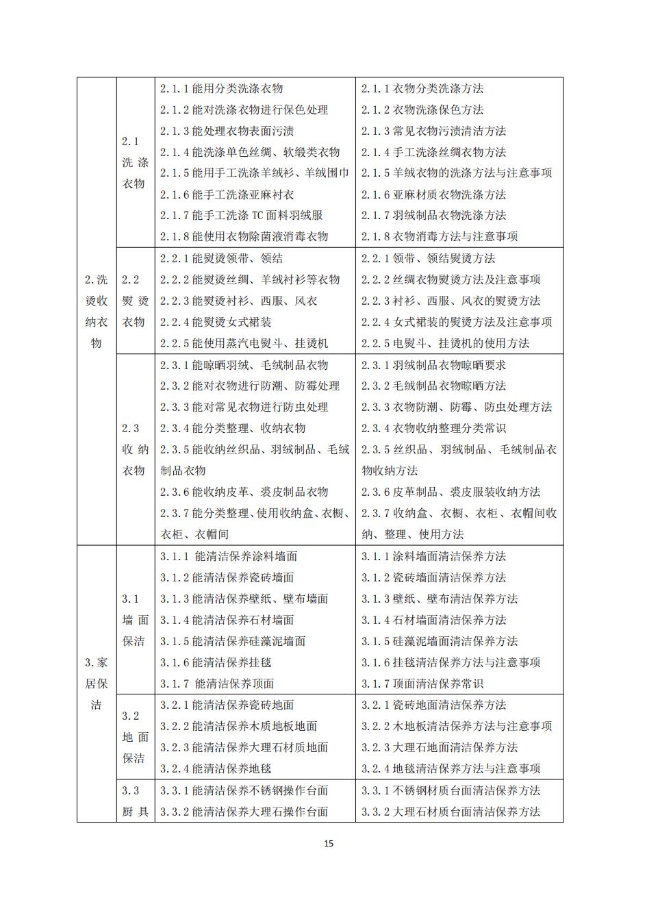 国家职业技能标准——家政服务员_17.jpg