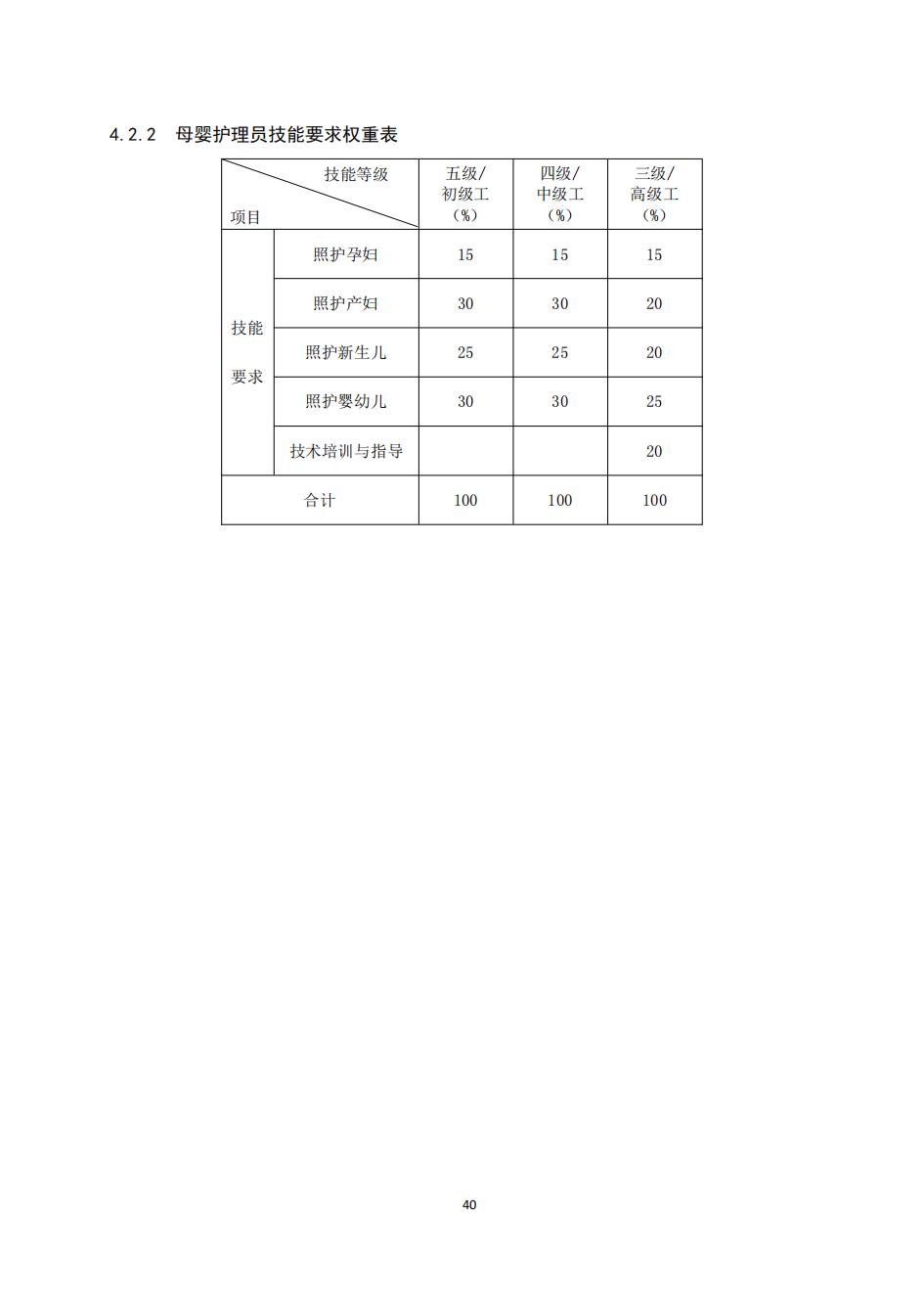 国家职业技能标准——家政服务员_42.jpg