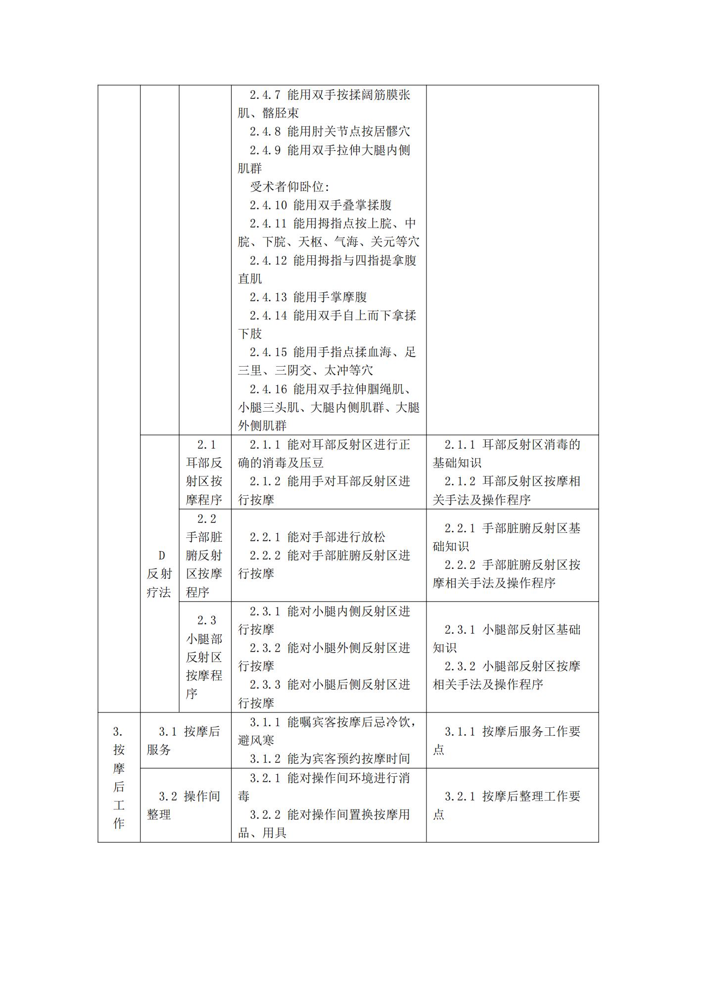 国家职业技能标准——保健按摩师_28.jpg