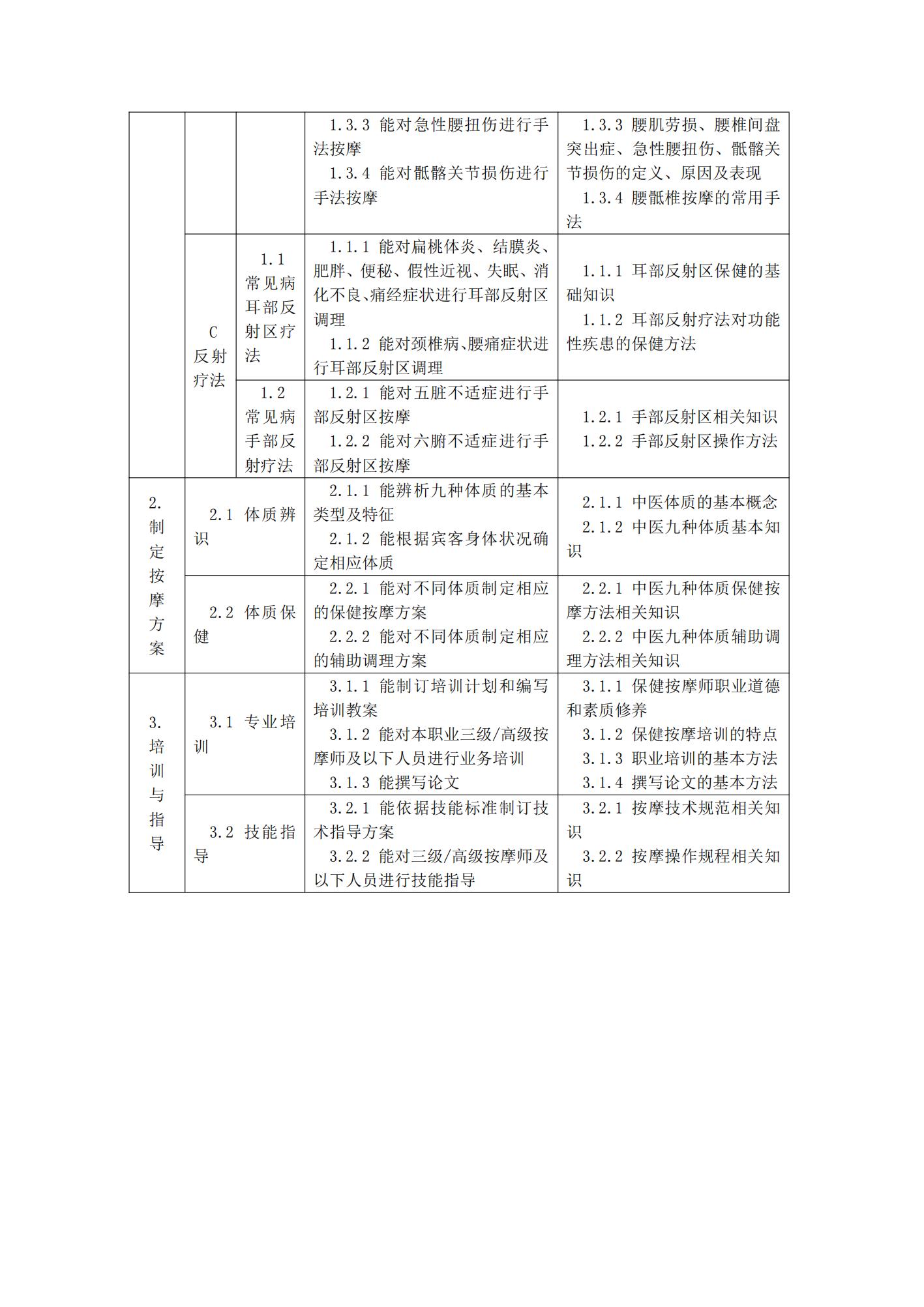 国家职业技能标准——保健按摩师_30.jpg